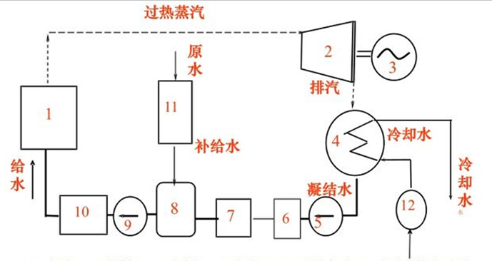 火力發(fā)電廠(chǎng)水處理濾料